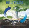 Go to record Re-cycles